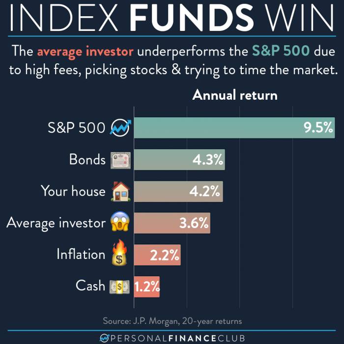 Fund funds comparing last 24th