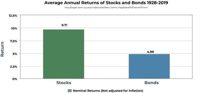 Inflation hedge against ways top investopedia Inflation hedge against ways top investopedia