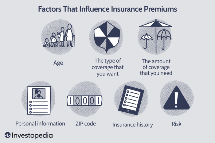 Insurance health premium premiums policies buying online Insurance health premium premiums policies buying online