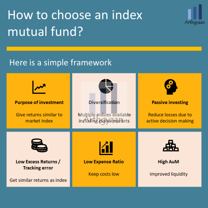 Diversify portfolio diversification investment investing distribution diversified asymmetrical essence successful financial malaysia types pie chart investopedia pandemic post world savings